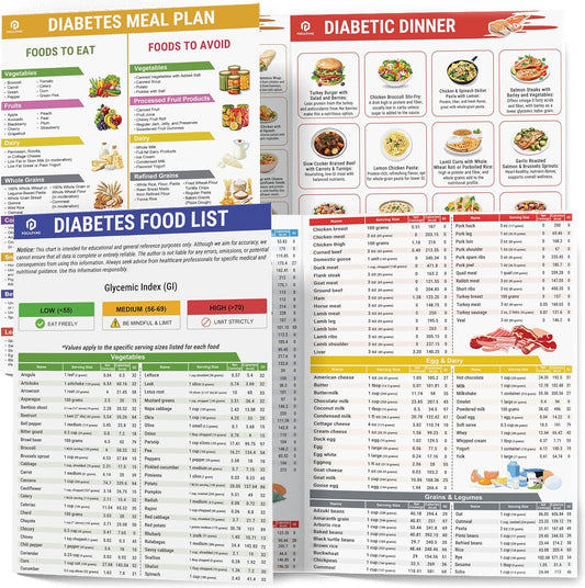 POCAZONE 2Pcs Diabetes Food List front view displaying the laminated nutritional guide and color-coded glycemic index chart.