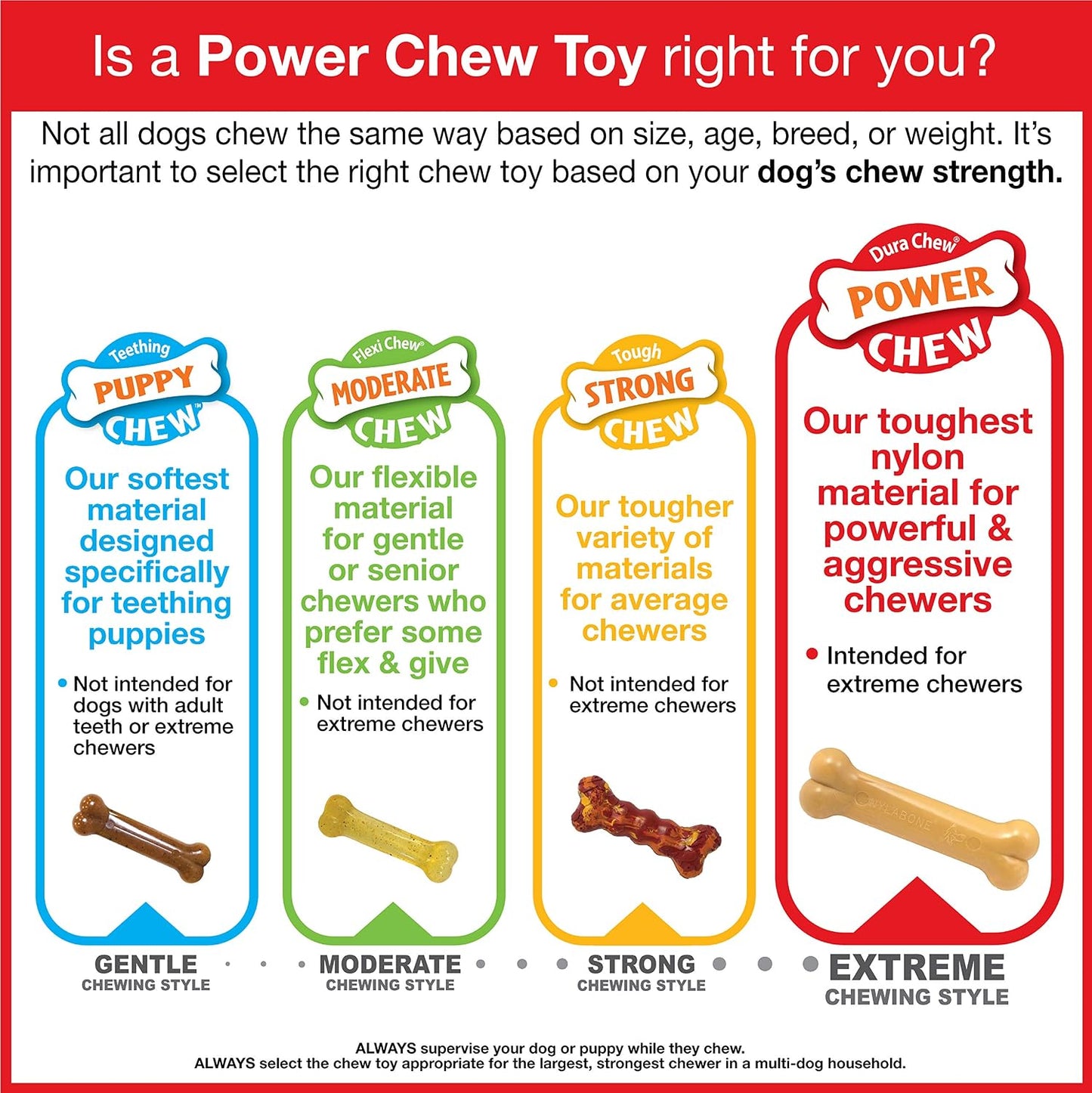Nylabone Power Chew Groove Bone - Dog Toys for Aggressive Chewers - Durable Dog Toy for Small Breeds - Small Dog Chew Toys - Flavor Medley, Small, Up to 25 Ibs. (1 Count) - Image 10