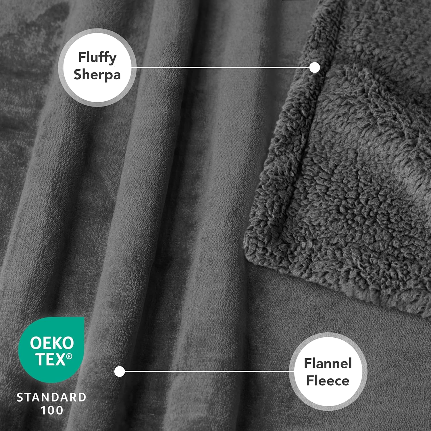 Close up view of the reversible grey Sherpa fleece and smooth microfiber texture