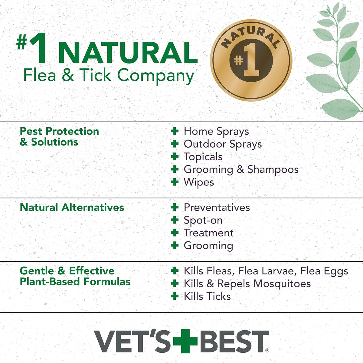 Peppermint and clove oil flea formula for cats back label application instructions