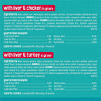 Nutritional information and feeding guidelines panel on can