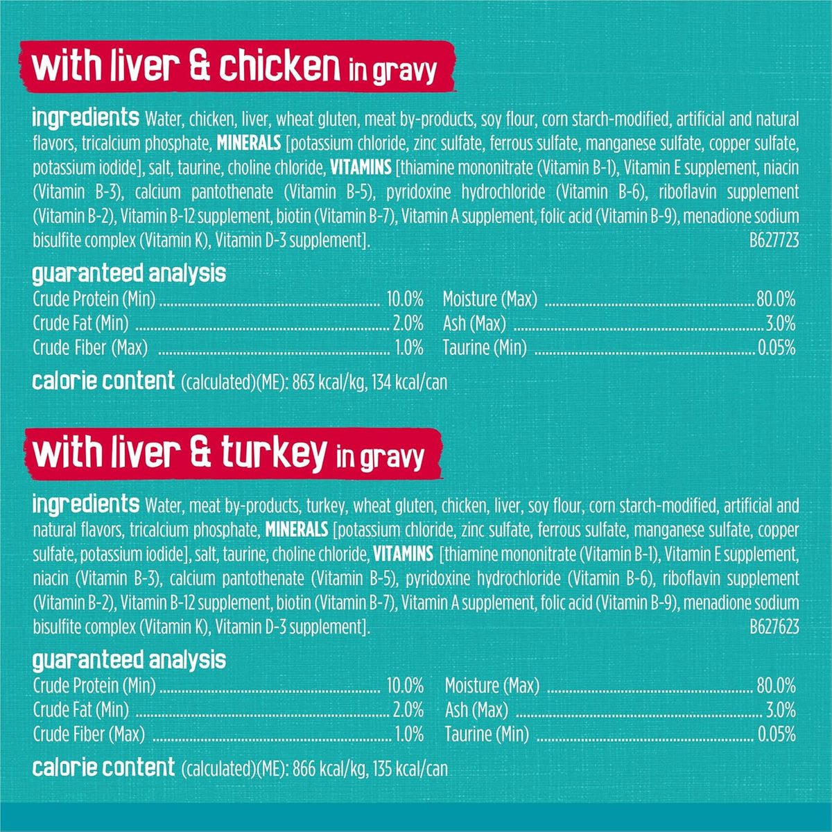 Nutritional information and feeding guidelines panel on can
