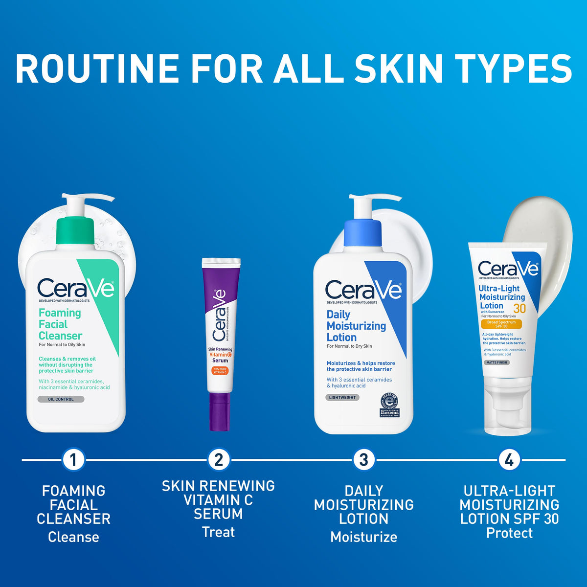 CeraVe routine for all skin types - foaming cleanser, vitamin C serum, daily moisturizing lotion, ultra-light SPF 30