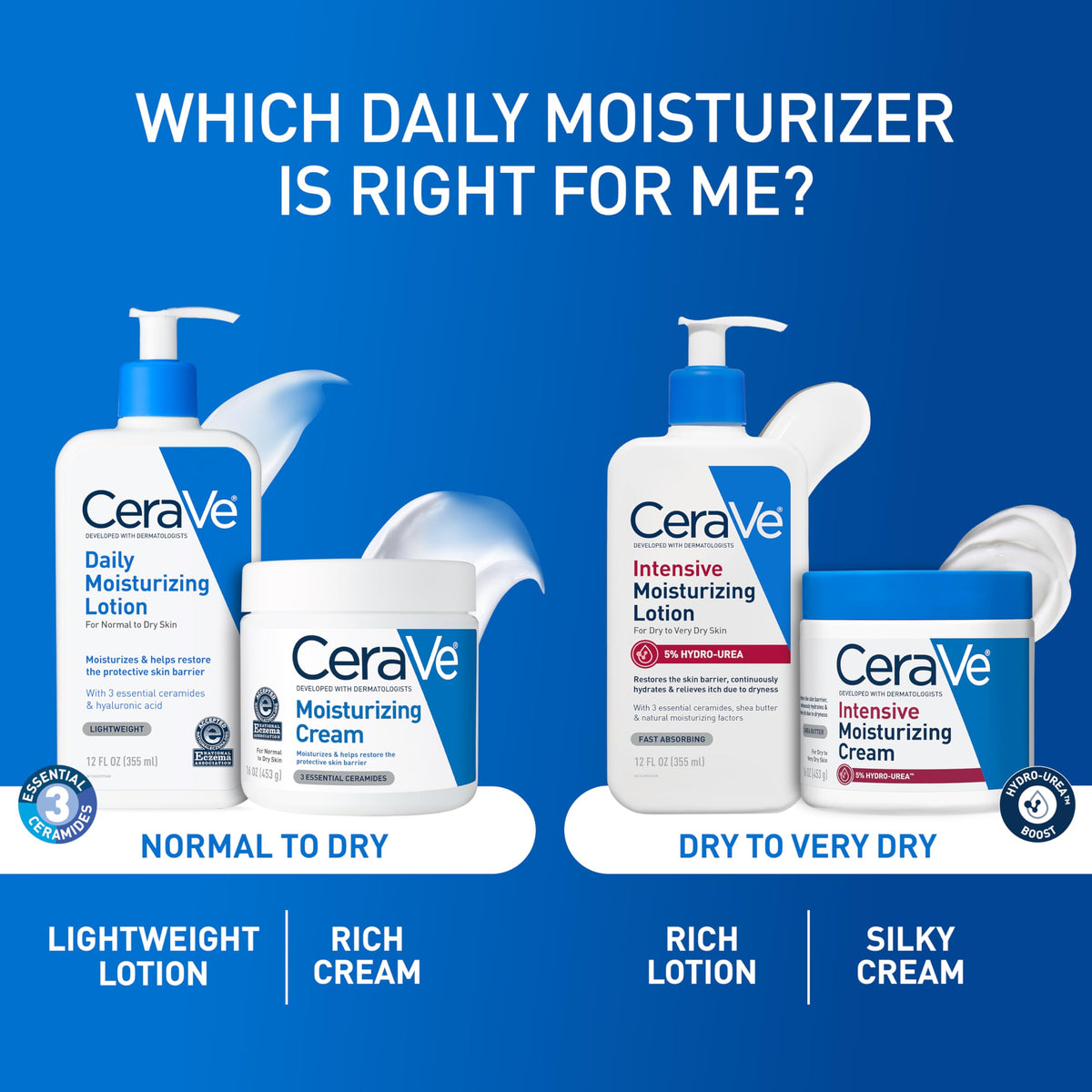 CeraVe Daily Moisturizing Lotion size comparison view