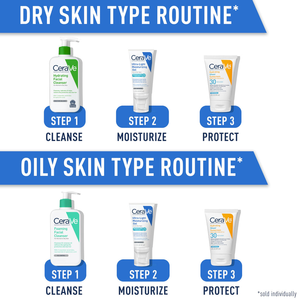 CeraVe niacinamide and ceramides face gel bottle