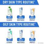 CeraVe niacinamide and ceramides face gel bottle