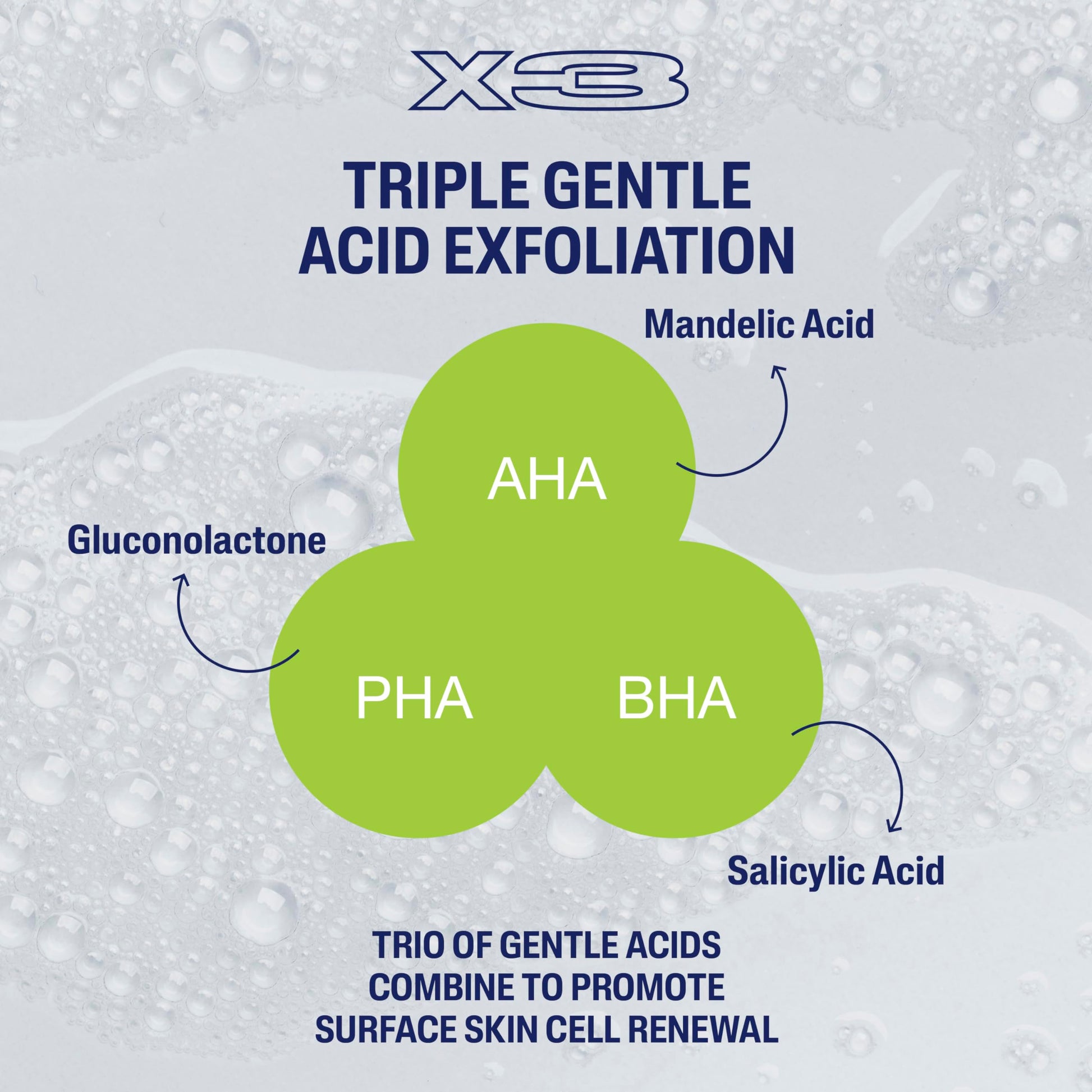 Cetaphil SA Cleanser triple gentle acid exfoliation - salicylic BHA mandelic AHA gluconolactone PHA
