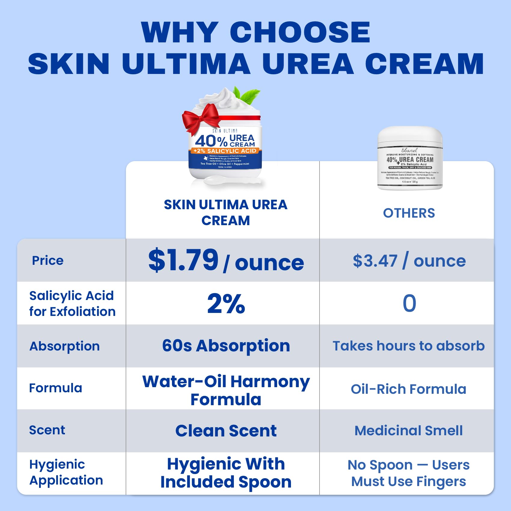 Skin Ultima 40 percent urea foot cream jar showing maximum strength formula text