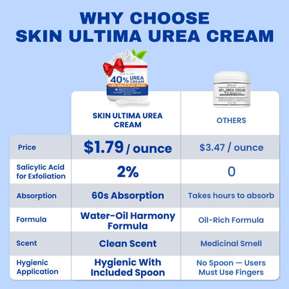Skin Ultima 40 percent urea foot cream jar showing maximum strength formula text
