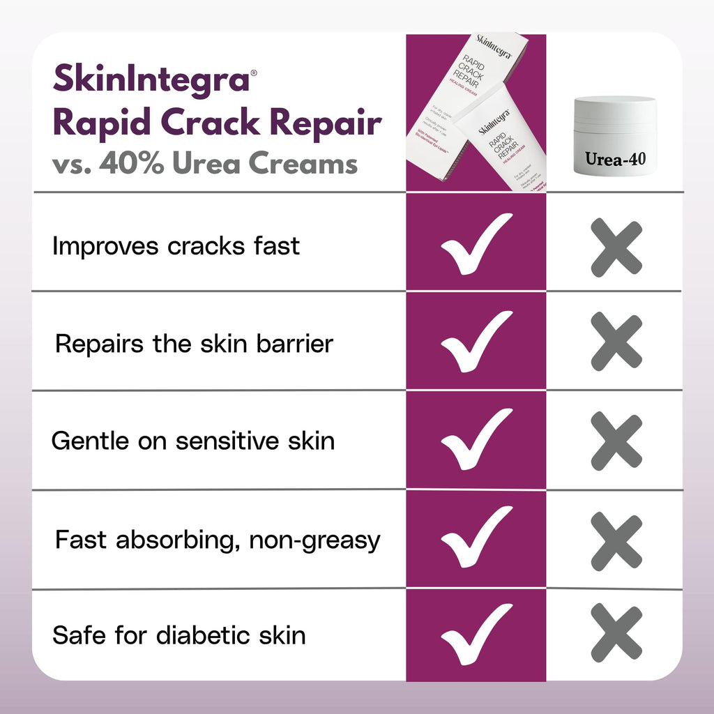 SkinIntegra Rapid Crack Repair Cream lifestyle application on cracked heels