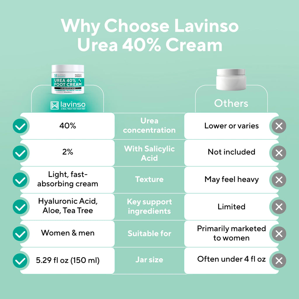 Lavinso hydrating foot cream lifestyle image for daily skincare routine