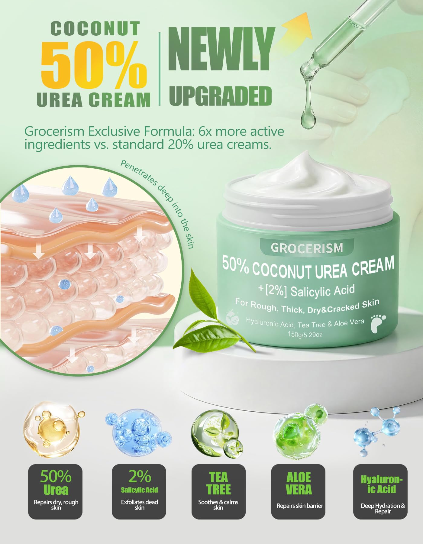 Side label view of Grocerism urea cream detailing dermatological benefits for rough skin
