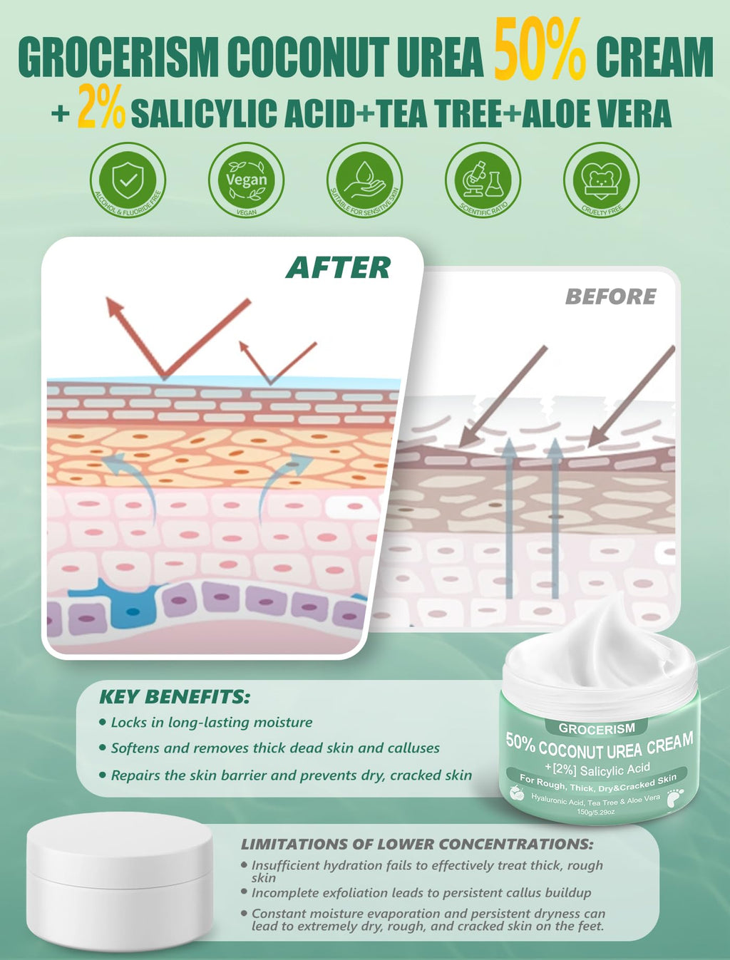 Grocerism moisturizing foot cream side label view