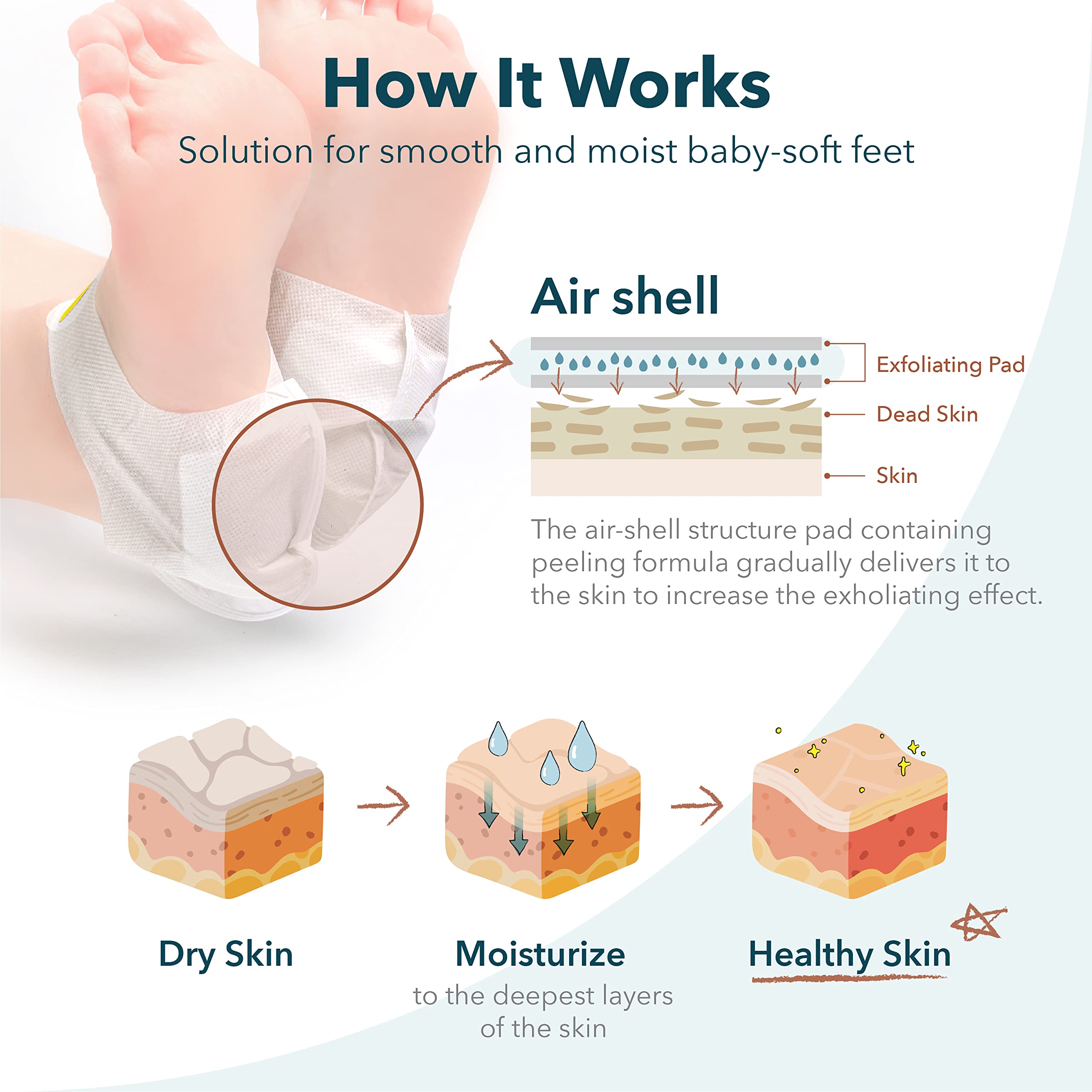 Close up of the protective fabric and fixing label for heel mask