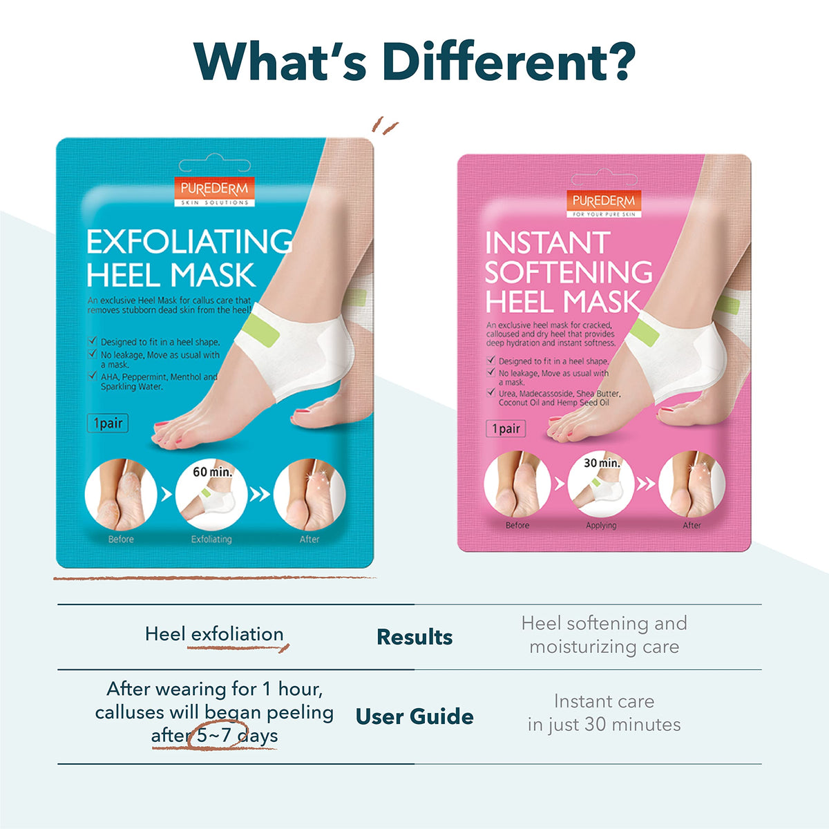 Purederm Exfoliating Heel Mask lifestyle shot showing smooth soft heels