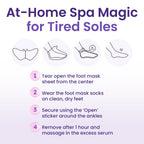 Bloomora dry cracked feet treatment label details