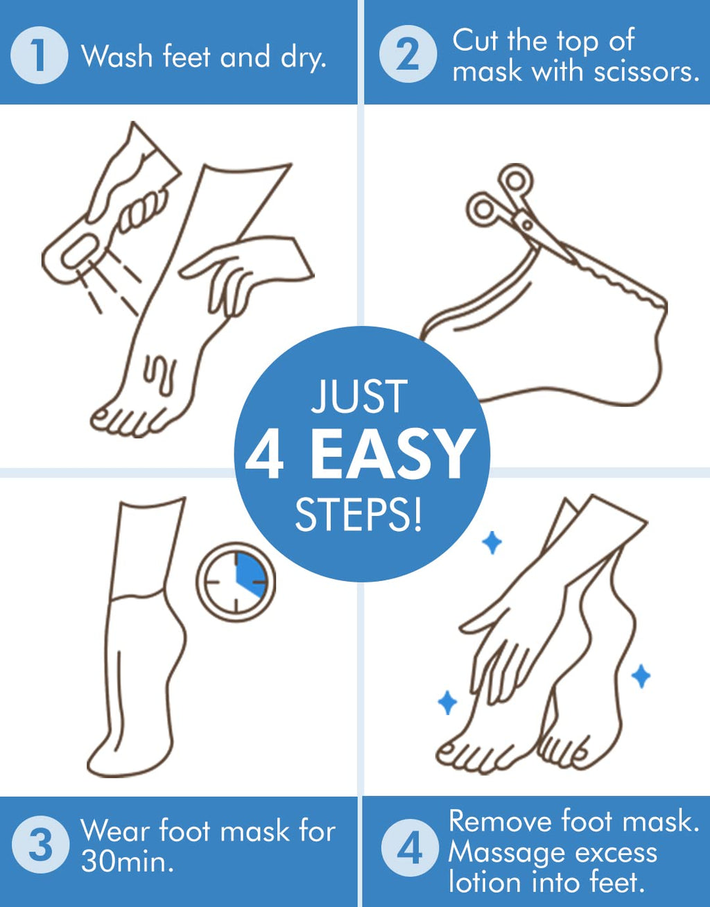 Neogenlab Dermal Moistfull Silky Foot Socks And Hand Gloves Mask lifestyle shot