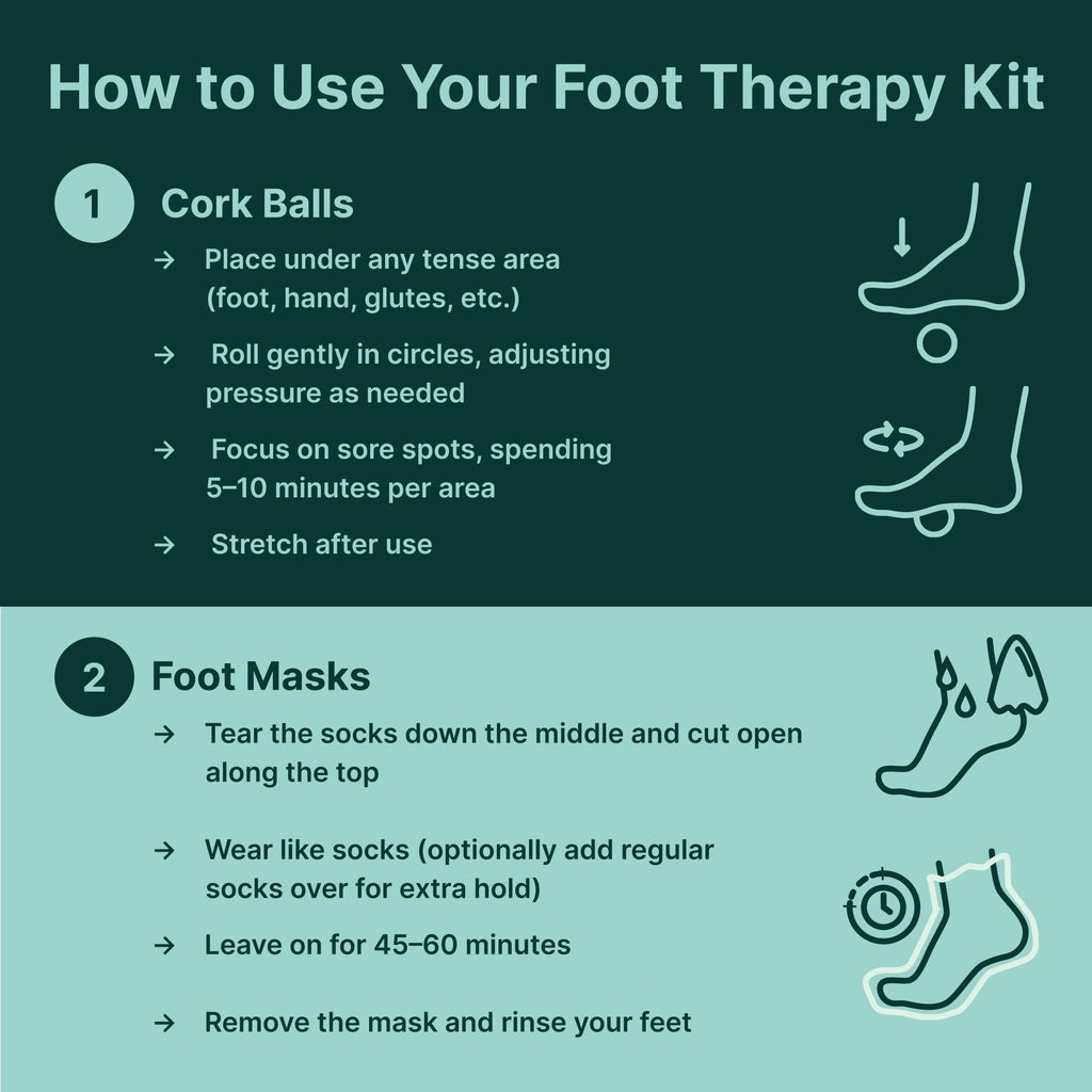 Complete contents spread of YogaMedic foot recovery kit