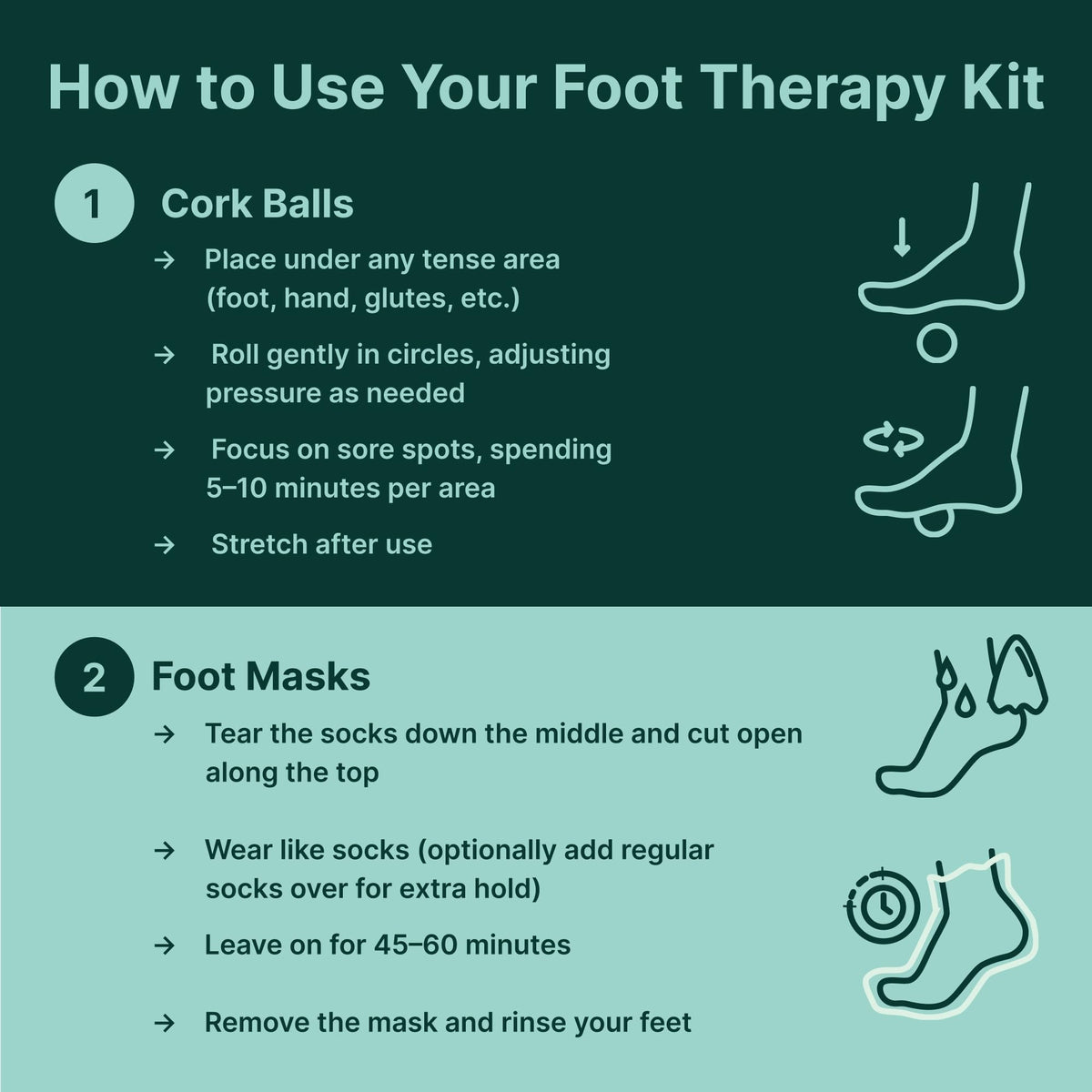 Complete contents spread of YogaMedic foot recovery kit