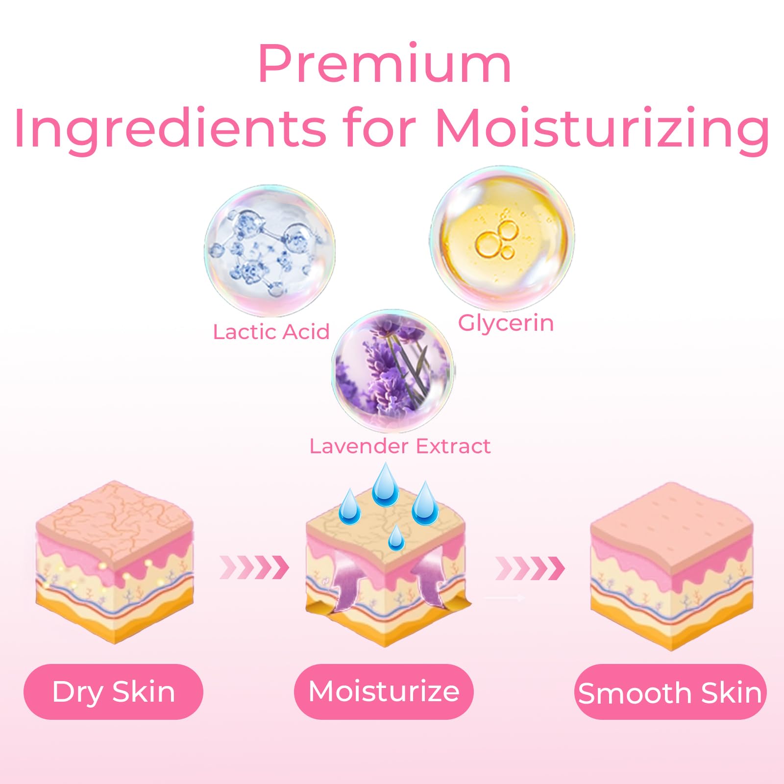 Before and after comparison of dry cracked heels using SAISZE peeling mask