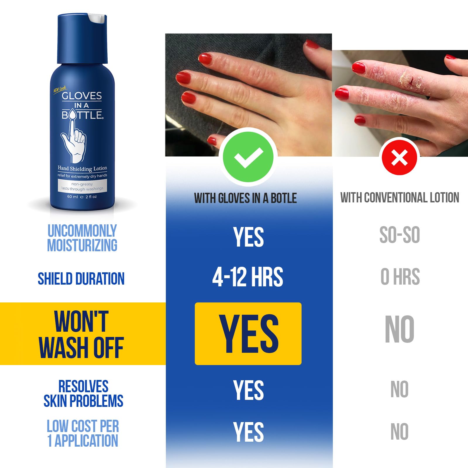 Gloves In A Bottle hand cream for nurses and healthcare professionals