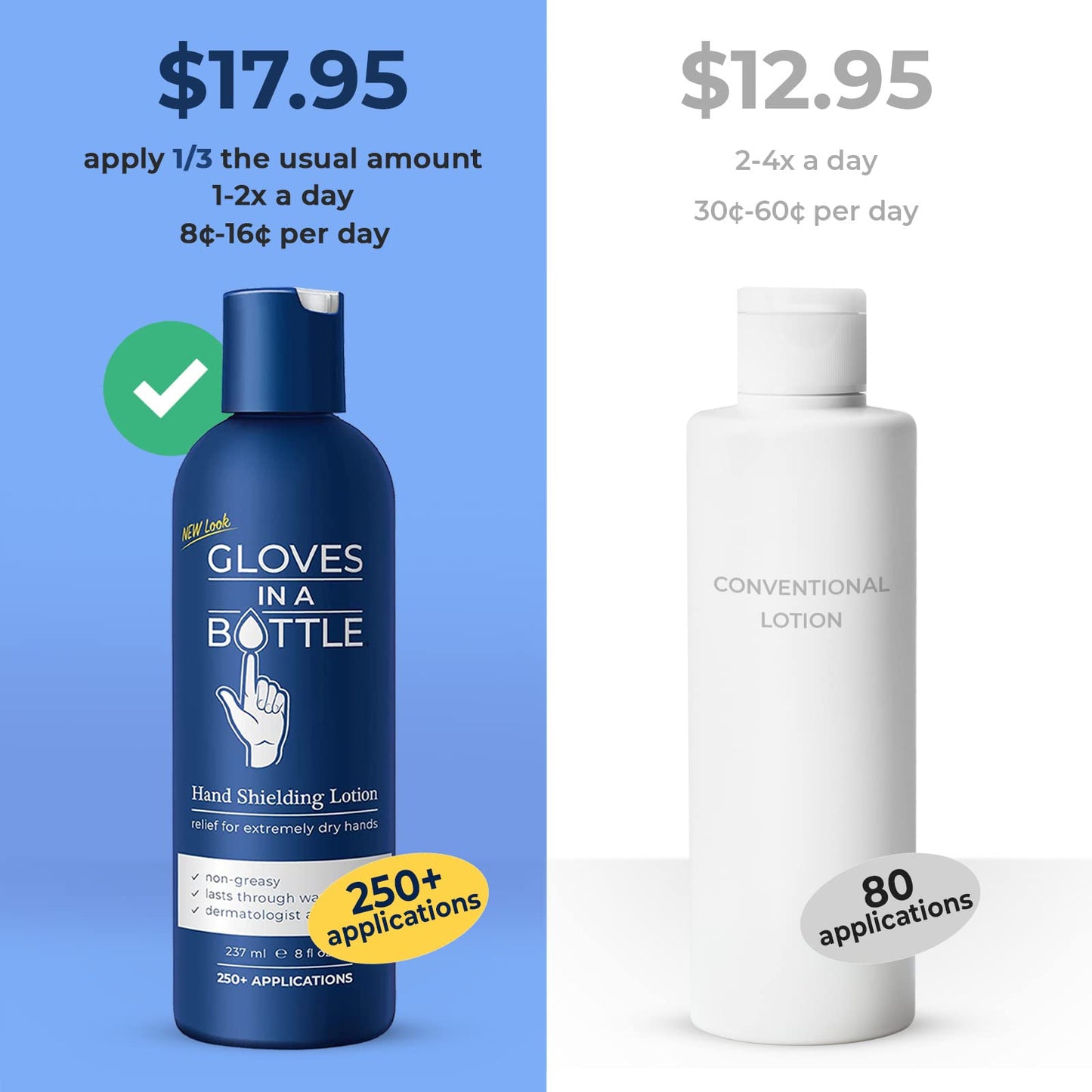 Gloves In A Bottle authentic USA imported skincare for sensitive skin