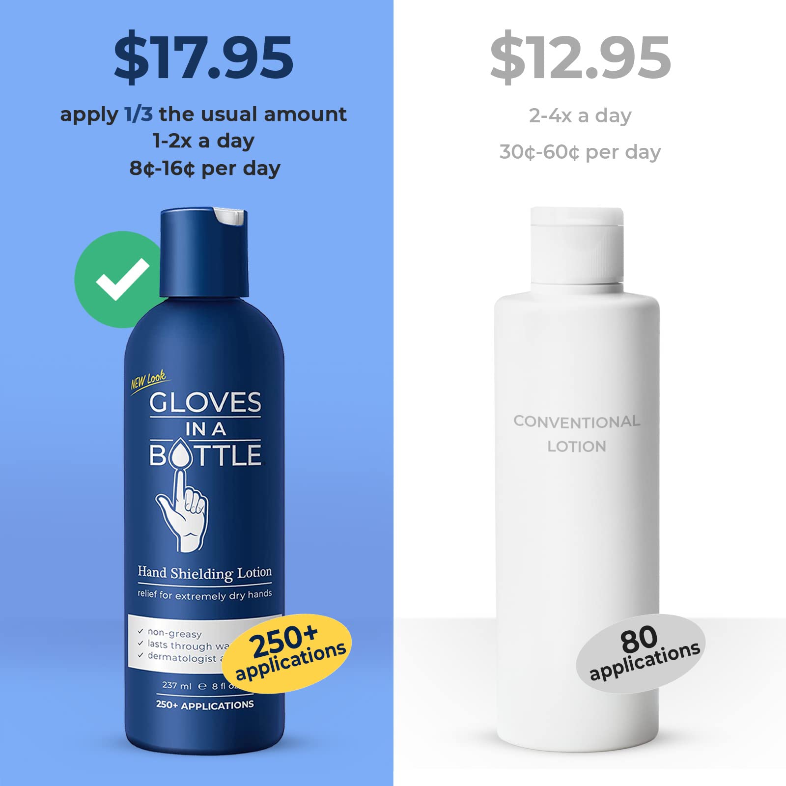 Gloves In A Bottle authentic USA imported skincare for sensitive skin