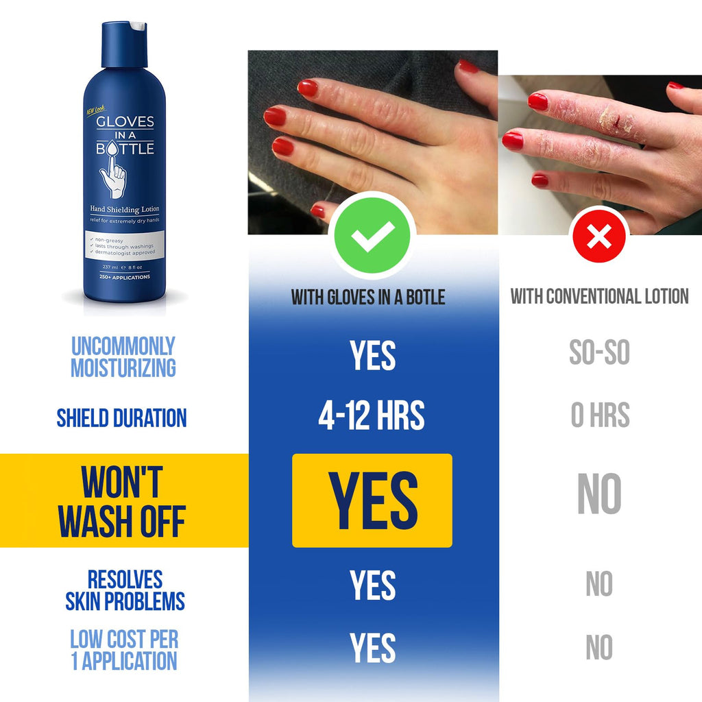 Gloves In A Bottle shielding lotion packaging box