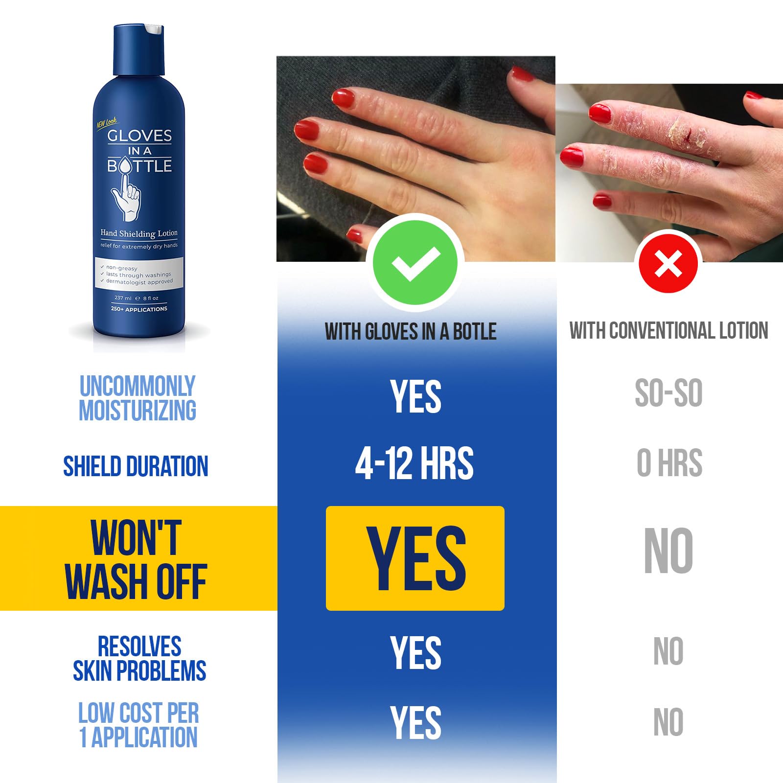 Dermatologist recommended barrier lotion for contact dermatitis