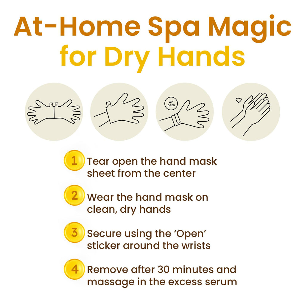 Back of Bloomora hand mask pack with directions