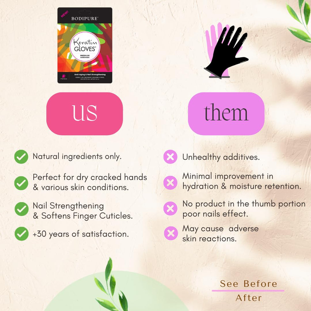 Back of Bodipure hand mask package showing ingredients and usage