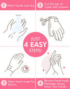 Step-by-step application graphic illustrating how to wear the hand mask