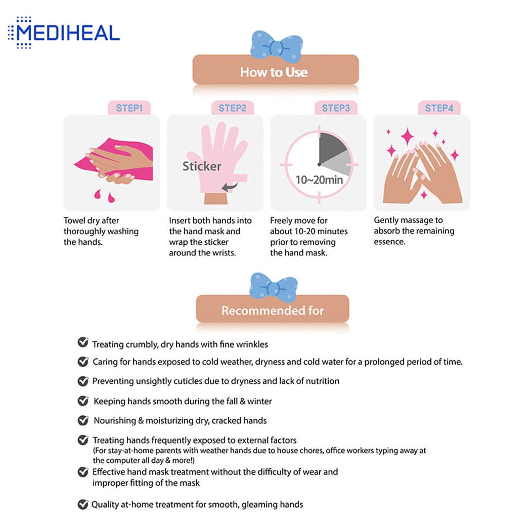 Instructions and benefits of Mediheal Theraffin hand mask