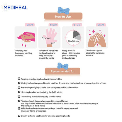 Instructions and benefits of Mediheal Theraffin hand mask