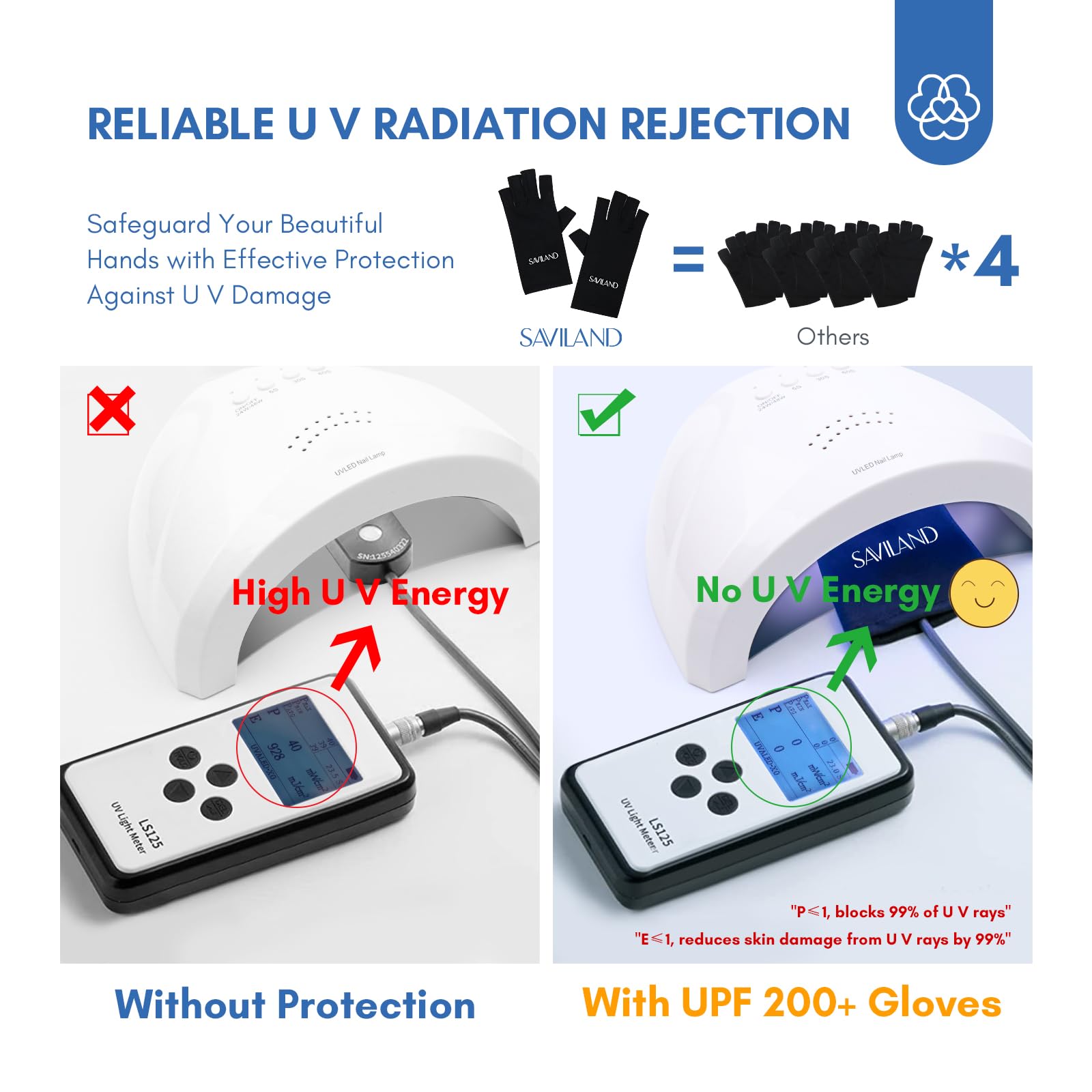 Saviland fingerless UV gloves for gel manicure