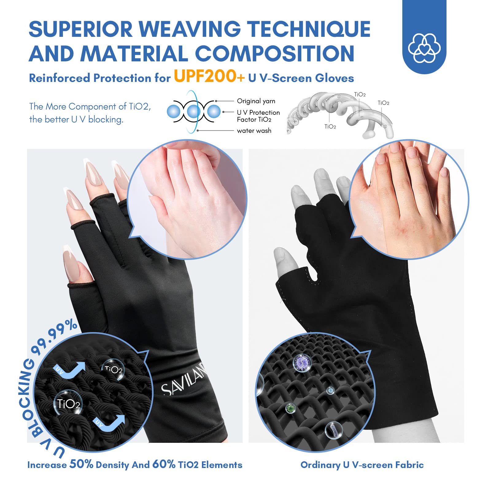 Saviland gel manicure hand protection gloves