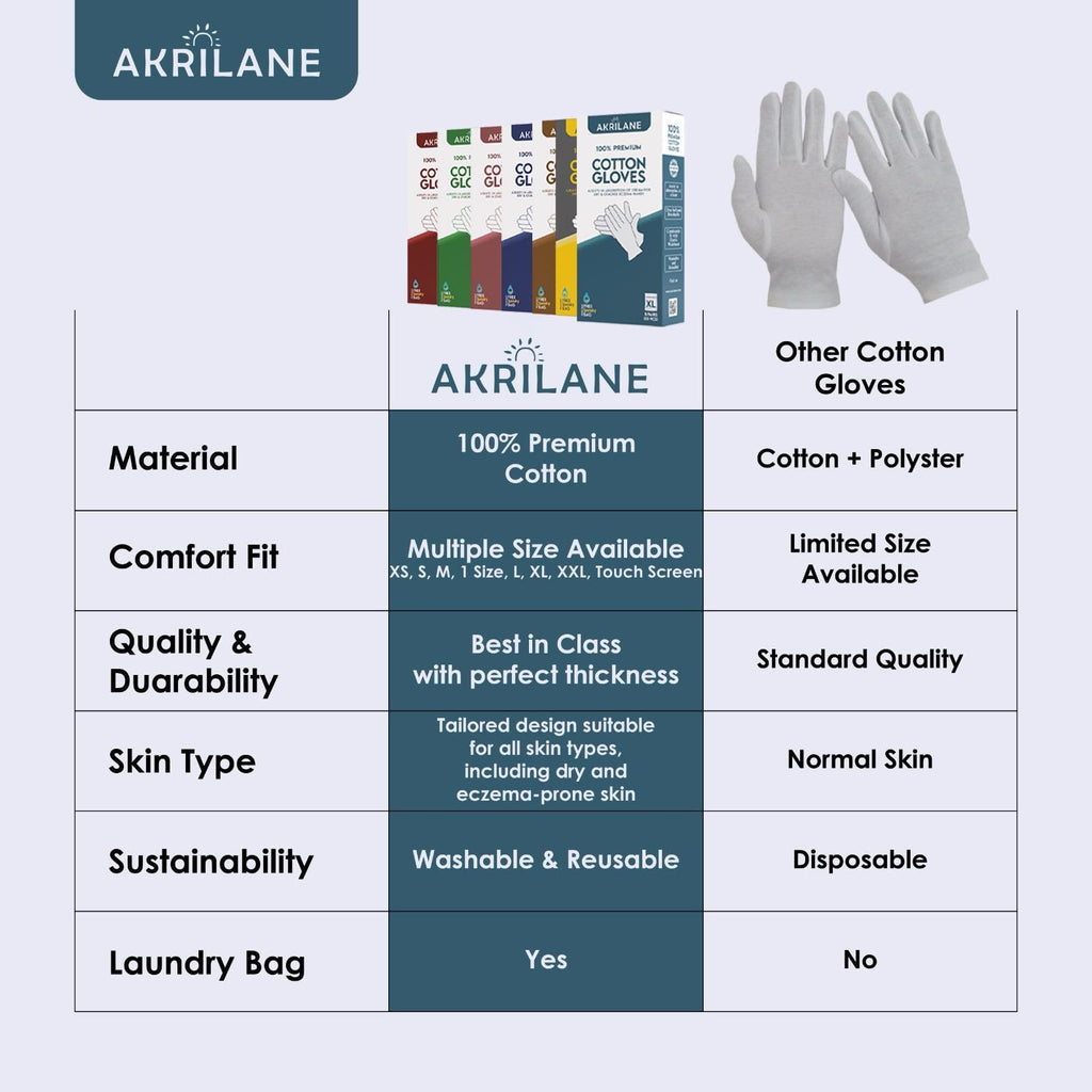 Akrilane eczema relief gloves with mesh laundry bag