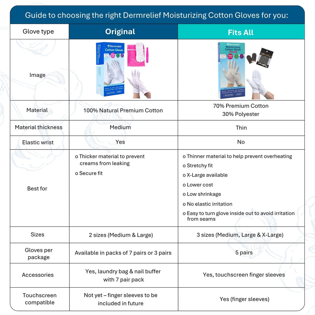 Professional nail buffer included in the Dermrelief glove care kit