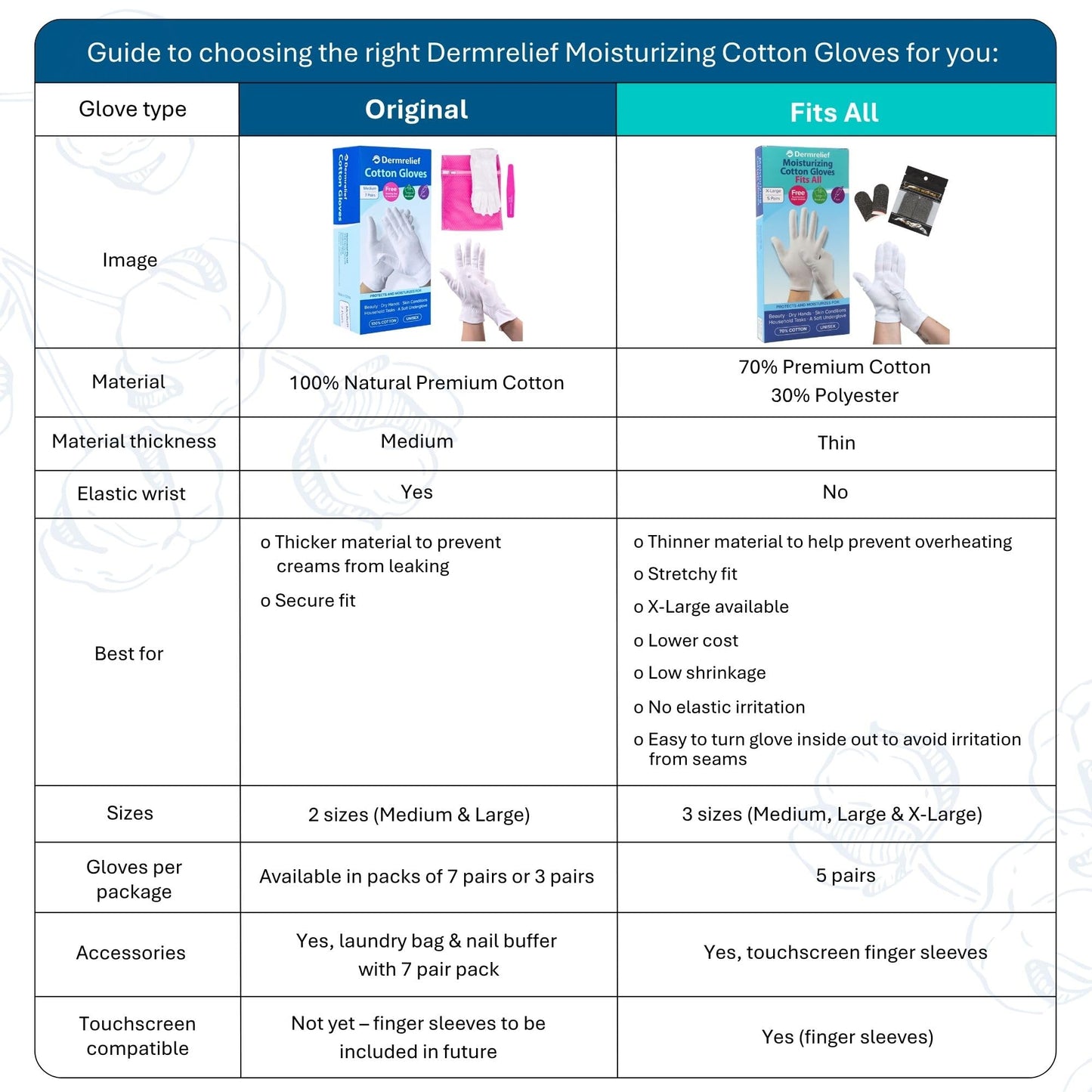 Washing bag for Dermrelief cotton gloves care