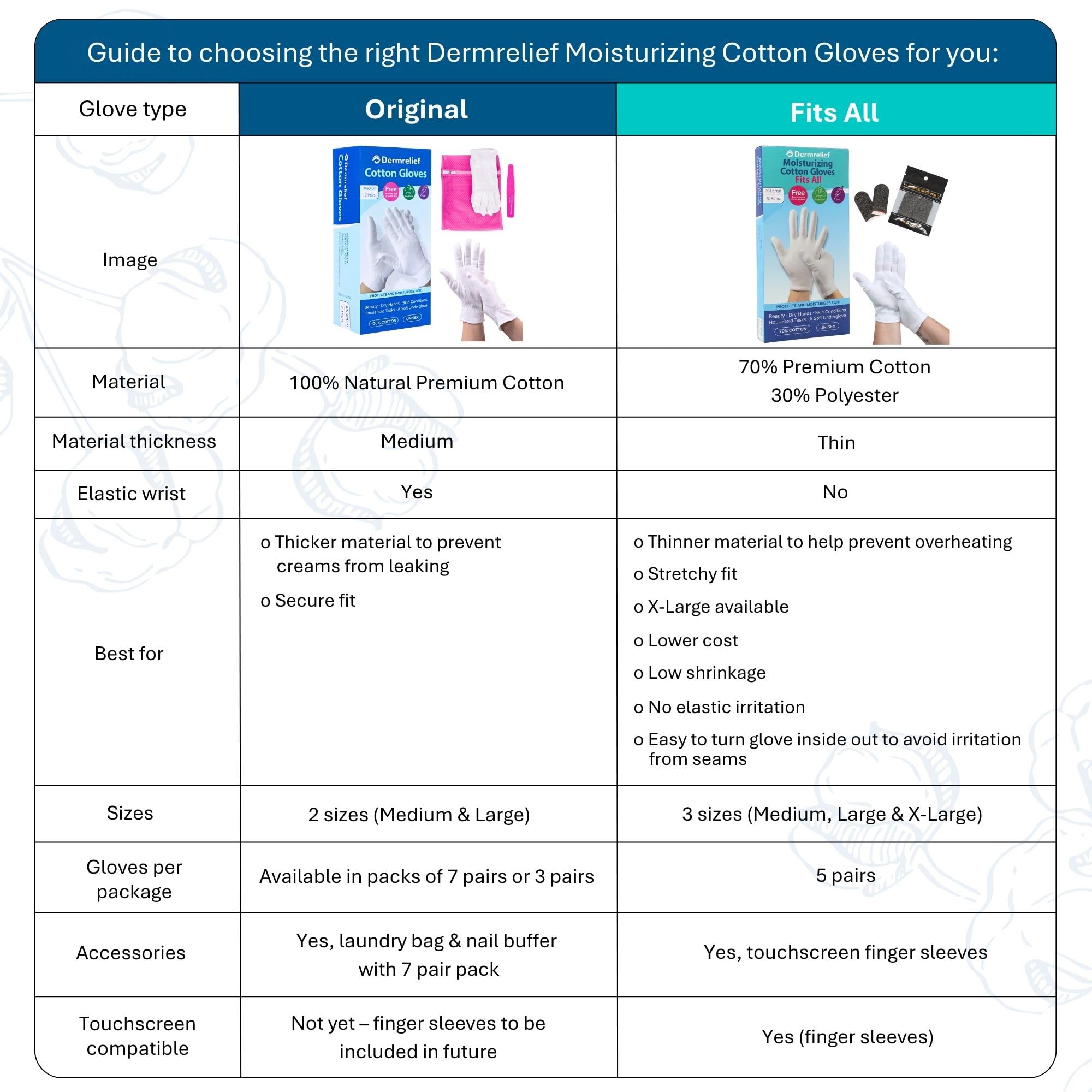 Washing bag for Dermrelief cotton gloves care