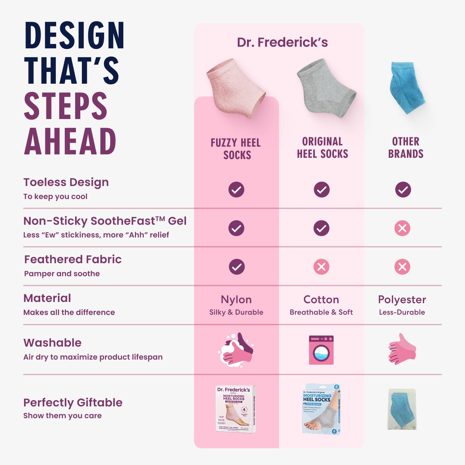 Model wearing Dr. Frederick's Original moisturizing socks on feet
