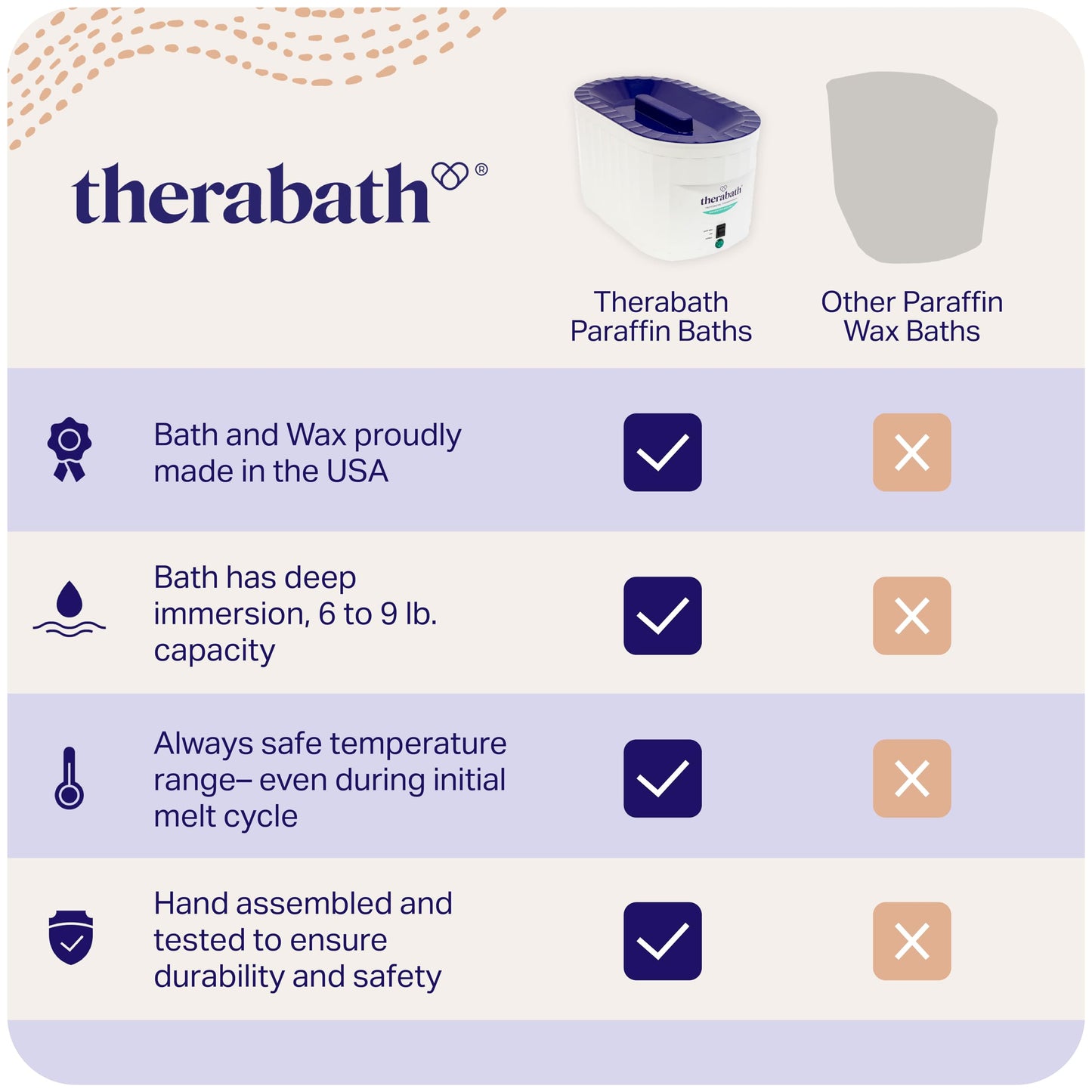 Therabath USA imported professional thermotherapy unit melting ScentFree paraffin wax for arthritis pain relief