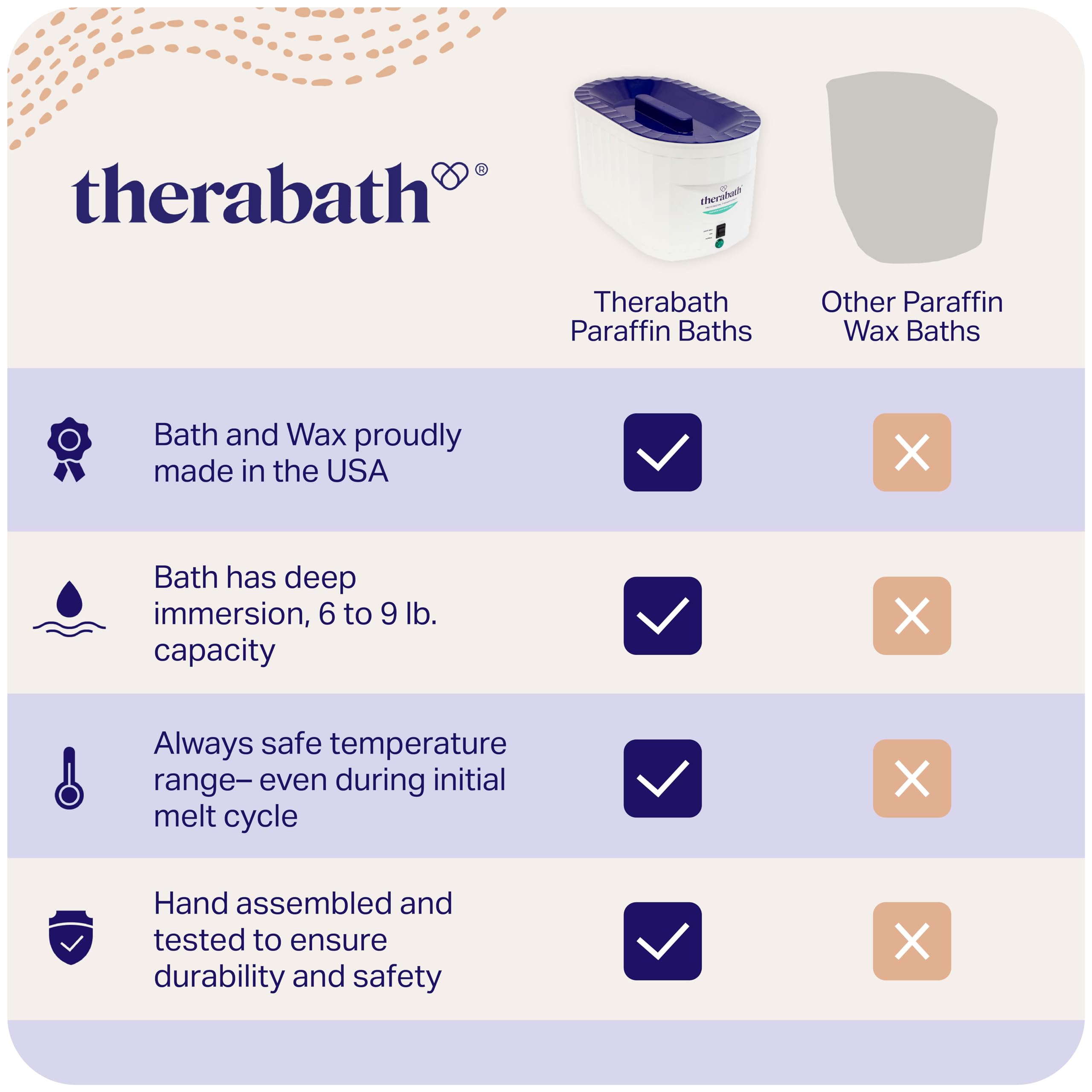 Therabath USA imported professional thermotherapy unit melting ScentFree paraffin wax for arthritis pain relief