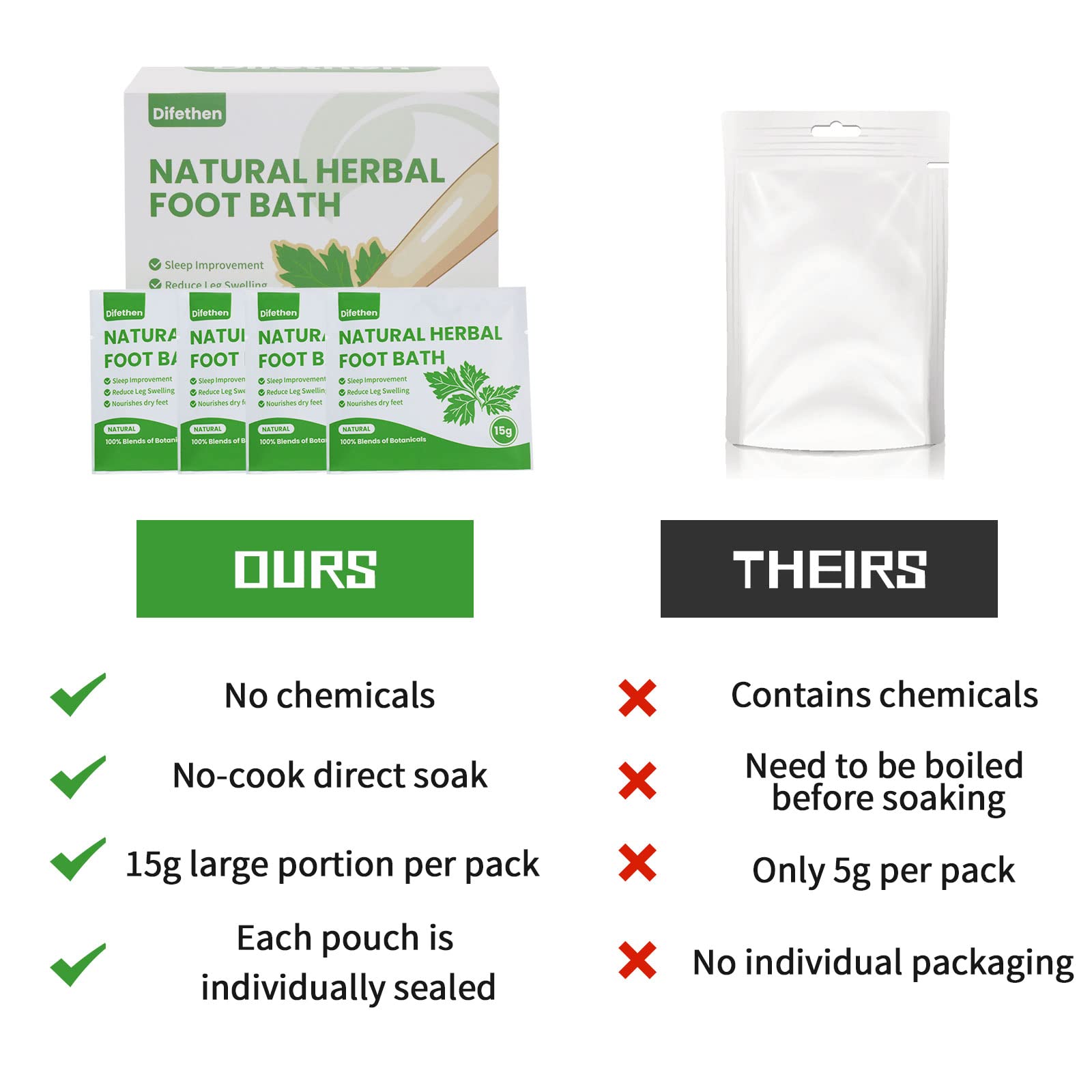 Side view of Difethen foot soak packaging