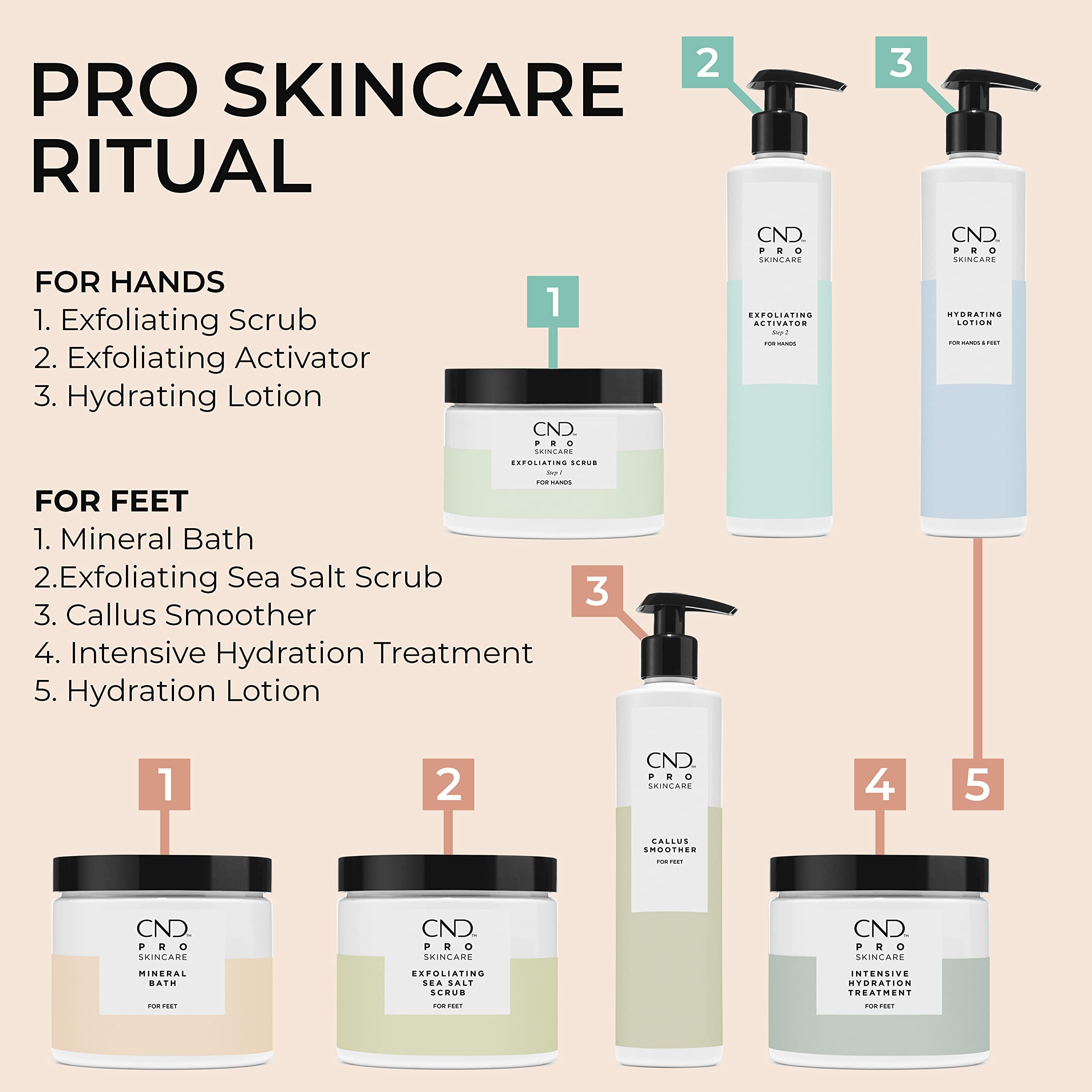 Close up of Cnd Pro Skincare exfoliating scrub label
