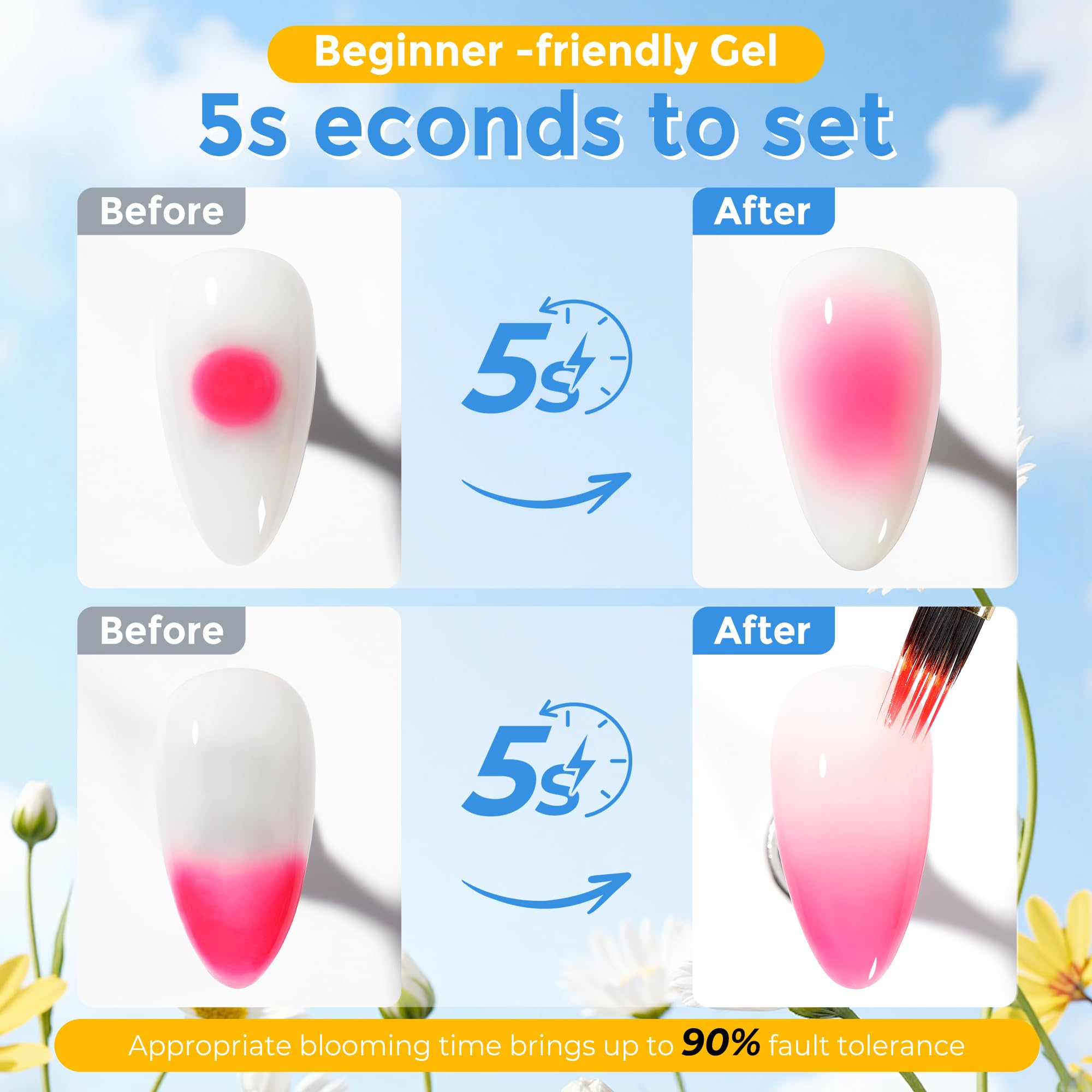 Luckyfairy blooming gel label details and size