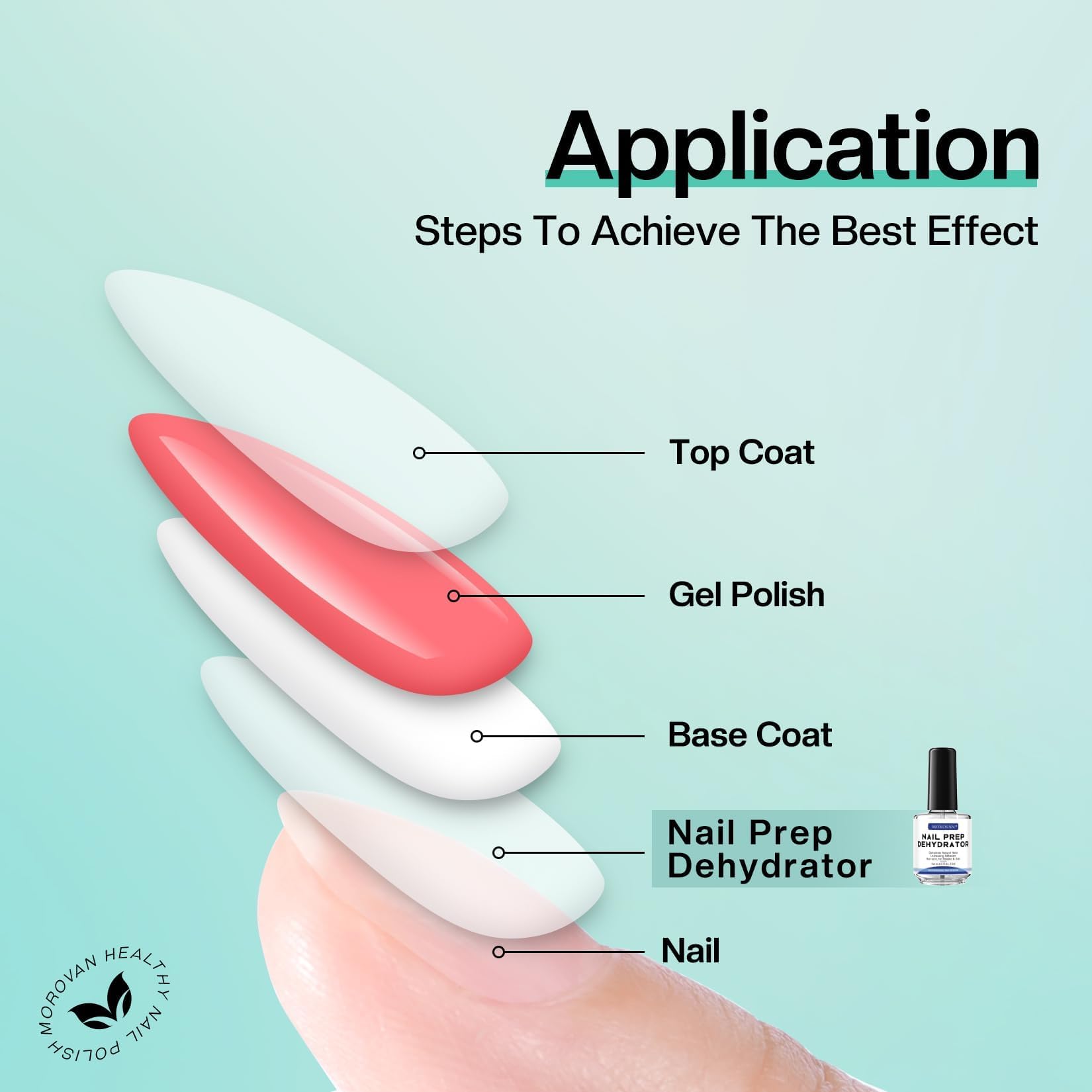 Morovan dehydrator for gel polish and acrylic nails