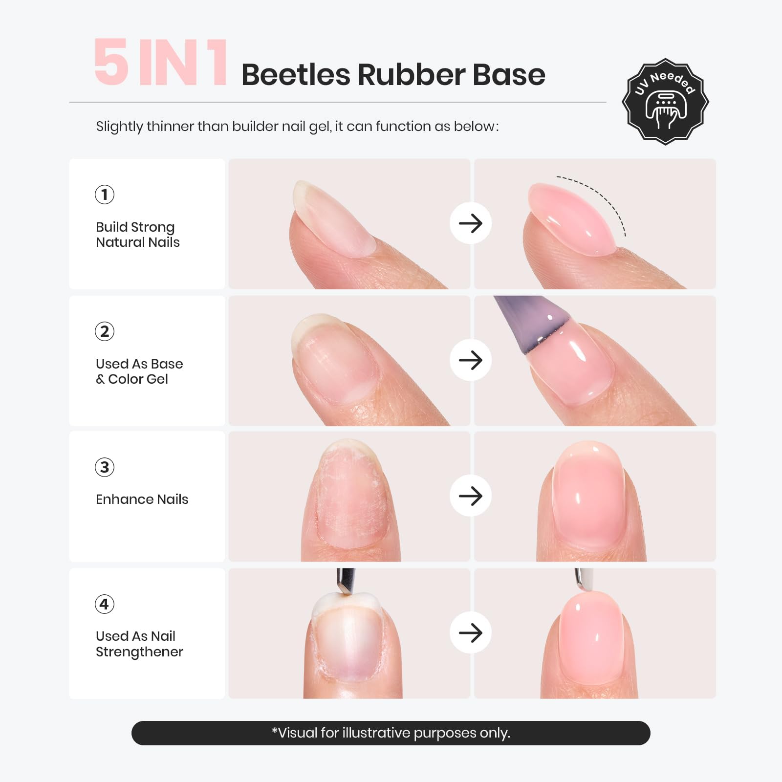 Beetles rubber base gel swatches on a display ring