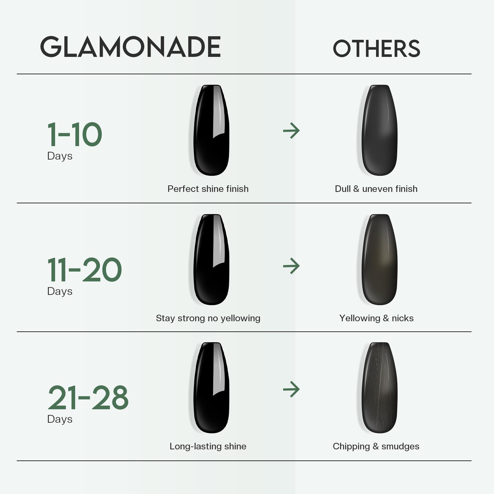 Glamonade long lasting top coat applicator brush detail