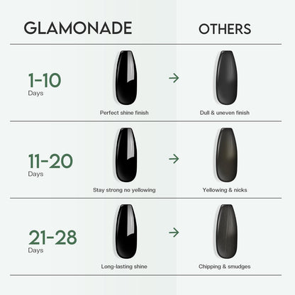 Glamonade long lasting top coat applicator brush detail